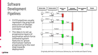 Originally defined in Continuous Delivery by Jez Humble and David Farley
• CI/CD pipelines usually
represent the practical
execution of DevOps
and technical agility
concepts
• The idea is to set up
progressive layers of
automation which force
software/system
features to “prove
themselves” before
progressing to the next
step towards
deployment
Software
Development
Pipelines
 