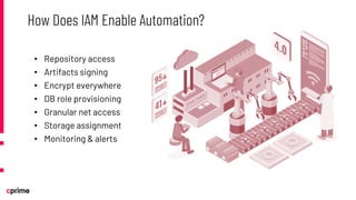 • Repository access
• Artifacts signing
• Encrypt everywhere
• DB role provisioning
• Granular net access
• Storage assignment
• Monitoring & alerts
How Does IAM Enable Automation?
 