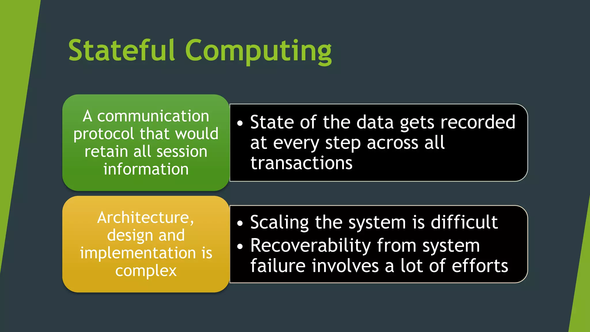Stateful Computing
• State of the data gets recorded
at every step across all
transactions
A communication
protocol that would
retain all session
information
• Scaling the system is difficult
• Recoverability from system
failure involves a lot of efforts
Architecture,
design and
implementation is
complex
 