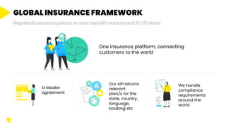 Cover Genius - InsurTech Innovation Award 2022 | PPTX