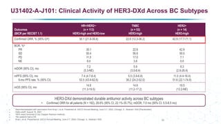 2022-ESMO-Pr-Breast-Cancer-Systemic-Therapy-Metastatic-TNBC-SBK.pdf