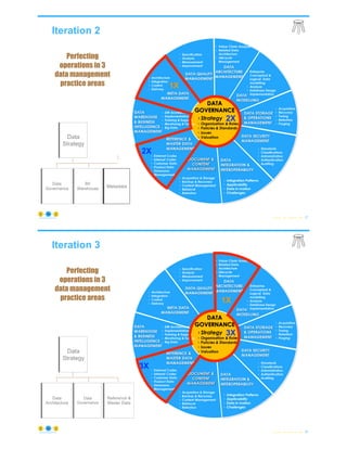 Essential Reference and Master Data Management | PDF