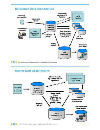 Essential Reference and Master Data Management | PDF | Databases ...