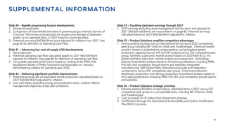 2022-ExxonMobil-Investor-Day.pdf