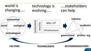 3
world is
changing…..
technology is
evolving…..
....stakeholders
can help
economical
technological
social ecological
FACTORS TECHNOLOGIES RECOMMENDATIONS
apps, U/I
infrastructure
security
automation
industry
government profess. org
academia
 