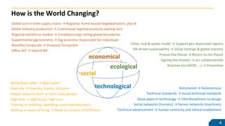 How is the World Changing?
Global just-in-time supply chains → Regional, home-bound deglobalization, plan B
Global industry production → Customized regional products owning tech
Regional workforce market → Crowdsourcing cutting global boundaries
Supplemental gig economy → Gig economy responsible for individuals
Benefits/ Corporate → Purpose/ Ecosystem
Office WF → Hybrid WF
White/blue collar → New collars
Diversity → Diversity, Equity, Inclusion
People ready for tech → Tech-ready people
High-tech → high-touch, high-care
Training → reskilling, upskilling, continued education
Work as a means of living → Work as a means of fulfilment
Cities, hub & spoke model → Support geo depressed regions
UN-driven sustainability → Social startups & global industry
Protect the Planet → Return to the Planet
Signing the treaties → act collaboratively
Reactive (to COVID, …) → Preventive
Automated → Autonomous
Technical standards → Social-technical standards
Stove pipes in technology → Interdisciplinary co-design
Social networks (humans) → Sensor networks (machines)
Technical advancement → human-centricity and ethical enablement
economical
technological
social
ecological
4
 