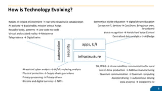 How is Technology Evolving?
apps, U/I
infrastructure
security
automation
Economical divide education → digital divide education
Corporate IT, devices → CostShare, Bring your own,
broadband
Voice recognition → Hands-free Voice Control
Centralized data analytics → AI@edge
Robots in fenced environment → real-time responsive collaboration
AI-assisted → Explainable, mission-critical AIOps
Reusable code, patterns → Low-code no-code
Virtual and assisted reality → Metaverse
Telepresence → Digital twins
5G, WiFi6 → drone satellites communication for rural
Just-in-time production → Additive manufacturing
Quantum communication → Quantum computing
Assisted driving → autonomous driving
Data analytics → Datacentric AI
AI-assisted cyber analysts → AI/ML replacing analysts
Physical protection → Supply chain guarantees
Privacy-preserving → Privacy-driven
Bitcoins and digital currency → NFTs
5
 