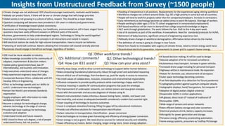 Insights from Unstructured Feedback from Survey (~1500 people)
7
Q2: Other technological trends?
Q5: Additional comments?
Q1: Other workforce trends?
Q3: How can your area assist?
Q4: How can IEEE assist?
•Flooding of inexperience in all positions. Replacements for the experienced aging retiring workforce
•Workforce changes not uniform around Globe. E.g. DEI a high priority in some but not all countries.
•People will tend to work for projects rather than for companies/employers. Increase in contractors.
•Early retirements as technology becomes an added stress to work life balance. Shortage of workers.
•People working to older ages (>70 to 75 cohort engagement in remunerated employment)
•Skill based workforce will be more in demand than college acquired knowledge or degree.
•24/7 work through globalization. The work follows the Sun. Shift to the 4-day work week.
•Use of AI assistants as part of the workflow. AI everywhere. Need for standards/protocols for AI/ML.
•Retirement of baby boomers, significant amount of engineering experience lost.
•Politically driven changes in workforce demographics. Affirmative Action driven by the market.
•The definition of money is going to change in near future.
•Move from fossils to renewables with urgency of climate threat, need to retrain energy work force
•Decentralized electricity generation, improvements to power grid to support cleaner energy.
•Identify steps (large, small) to drive current technology to support better human behavior.
•Make computing foundations/cybersecurity robust through proof and automated reasoning.
•Ensure ethical use of technology, from hardware up, push for equity in access to resources
•We instill values of collaboration, inclusion, innovation and environmental responsibility
•Influence companies to provide quality products while maintaining a happy work force.
•Continue investing in satellite RF communication programs that push the envelope.
•The improvement of underwater networks, can restore oceans and new green energies
•Assist with the automatic and accurate diagnosis of disease using AI
•Biotech instrumentation makes infectious disease testing faster, reliable, and lower cost.
•Net neutrality, and access to adequate bandwidth considered a modern but essential right.
•Closer coupling of technology to business outcomes.
•Invest in employee education/training, filling the gaps left by educational institutions
•Provide cost effective solutions for transportation electrification
•Carbon reduction in transportation; Electrification - power conversion
•Drive technologies to increase green harvesting and efficiency of energy/power conversion.
•Green energy is not as green. We need diverse sources for national security and reliability.
•Power efficiency w/ motors. Better charging, longer energy store. Green energy adoption .
•IEEE must be more valuable to industry.
•Make knowledge accessible to the community of
adopters, implementors & decision makers.
•Update policy (government/law), law (IP
internationally), and business and innovation.
•Help executives understand value of changes.
•Help experienced engineers keep their jobs.
•Incorporate Business Ethics, collaborate with ECI.
Develop Ethics in Engineering.
•Ethics as technology speeds past our ability to
curb it. Understand new technologies.
•Remain the World's pre-emanate Standards
organization.
•Supply employers with information to make
workplaces more efficient.
•Become a catalyst for technological change,
advance technology at the edge of science.
•Provide high-level roadmap for technology
evolution and adoption
•Understand trends and future research.
•IEEE closed to those w/o degree, a lot of people
understand theory, but not practice.
•AI based decision making. AI will be used to design.
•Massive adoption of AI for increased surveillance
•Autonomous mass transport. Increase in green vehicles.
•Increased drone usage including for personal transport
•Highways will be in maintenance mode. No expansion.
•Robots for domestic use, advancement of aerospace.
•Outer space technology becoming common.
•Fast field-deployable virus detection for future pandemics
•Cryptography protect against quantum computer attacks
•Holographic displays, hand/ face gesture, for computer IF
•Adoption of digital avatars (digital universe)
•Responsible AI/ML in civilian applications;
•AR glasses, direct brain I/F instead of traditional I/F
•Renewables 100%
•Wide range of sensors and sensor networks
•More efficient battery storage and solar converters
•Electrical products shrink, battery capacity increases.
•Microgrids for power generation and storage.
•Pervasive energy efficiency accelerating automation.
•Home energy systems, prosumers w/ rooftop PV/storage
•Climate change was not addressed. IEEE should encourage investments, motivate world leaders.
•Nobody can predict future, if there will be war or climate change that will change priorities
•Global society is not growing in a culture of ethics, respect. This should be a major debate.
•Quantum computing will become more prevalent in 10+ years in industry and governments.
•Certification of knowledge toward global consistency
•Businesses are thinking multiplanetary, but healthcare, environmental are still in basic stages! Some
questions may have vastly different answers in different parts of the world.
•Business, governments to help underdeveloped regions. Technology to 'bring the world together’.
•Diversity and Kindness are two core concepts in all interactions and rooted in respect.
•Will electrical stations be ready for high-volume transportation. How to recycle car batteries.
•Flattening of world will continue. Nations allowing free innovation will exceed centrally planned.
•Businesses should engage in beneficial exchange, regardless of borders.
 