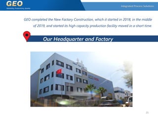 GEO completed the New Factory Construction, which it started in 2018, in the middle
of 2019, and started its high capacity...