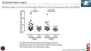 ICG guided robotic surgery
On POD3, the bilirubin levels in the drainage fluid were
significantly lower in the IO-G than in the CO-G. Bars indicate
the median values and interquartile ranges.
Bilirubin levels in serum and drainage effluent on the third postoperative day (POD3).
Hanaki T, Anticancer Res 2022,42:4787-4793
 