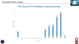 ICG guided robotic surgery
5
7
10
11
19
23
1
0
5
10
15
20
25
2011 2012 2013 2014 2015 2016 2017 2018 2019 2020 2021 2022 2023
#
procedures
Years
Per Year # of 76 Robotic Hepatectomies
 
