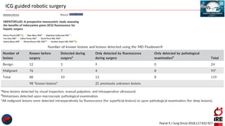 ICG guided robotic surgery
Peyrat P, J Surg Oncol 2018;117:922-927
 