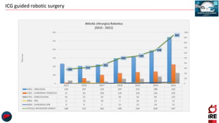 ICG guided robotic surgery
 