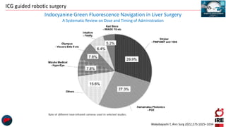ICG guided robotic surgery
Indocyanine Green Fluorescence Navigation in Liver Surgery
A Systematic Review on Dose and Timing of Administration
Wakabayashi T, Ann Surg 2022;275:1025–1034
 