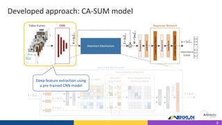Developed approach: CA-SUM model
8
Deep feature extraction using
a pre-trained CNN model
 