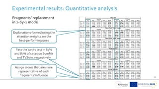 21
Experimental results: Quantitative analysis
Fragments’ replacement
in 1-by-1 mode
Explanations formed using the
attention weights are the
best-performing ones
Pass the sanity test in 65%
and 80% of cases on SumMe
and TVSum, respectively
Assign scores that are more
representative of each
fragments’ influence
 
