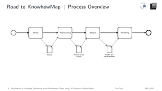 Road to KnowhowMap | Process Overview
6 Visualization of Knowledge Distribution across Development Teams using 2.5D Semantic Software Maps Tim Cech 08.02.2021
 
