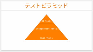 テストピラミッド
UI Tests
Integration Tests
Unit Tests
 