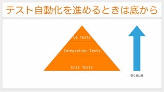 テスト自動化を進めるときは底から
UI Tests
Integration Tests
Unit Tests
取り組む順
 