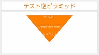 テスト逆ピラミッド
UI Tests
Integration Tests
Unit Tests
 