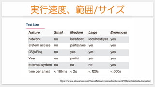 実行速度、範囲/サイズ
https://www.slideshare.net/KazuMatsu/cookpadtechcond2018mobiletestautomation
 