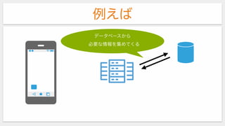 例えば
データベースから
必要な情報を集めてくる
 