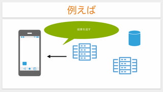例えば
結果を返す
 