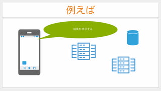 例えば
結果を表示する
 
