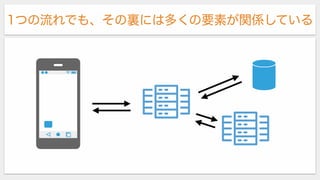 1つの流れでも、その裏には多くの要素が関係している
 