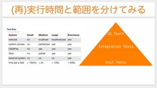 (再)実行時間と範囲を分けてみる
UI Tests
Integration Tests
Unit Tests
 