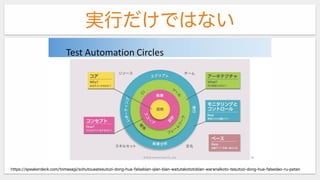 実行だけではない
https://speakerdeck.com/tomasagi/sohutoueatesutozi-dong-hua-falsebian-qian-bian-watutakototobian-waranaikoto-tesutozi-dong-hua-falsedao-ru-patan
 