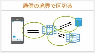 通信の境界で区切る
 