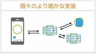 個々のより細かな実装
 