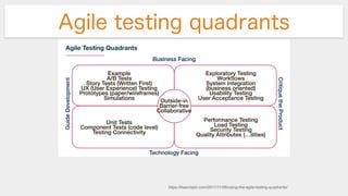 Agile testing quadrants
https://lisacrispin.com/2011/11/08/using-the-agile-testing-quadrants/
 