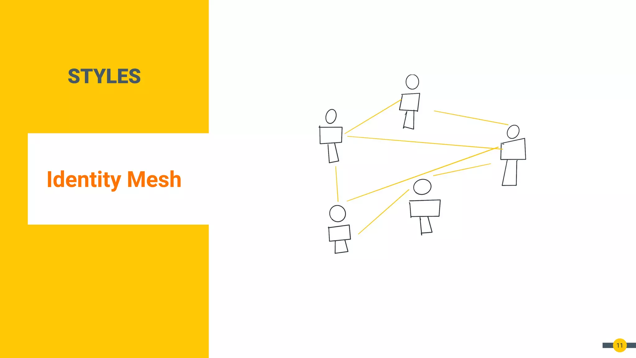 STYLES
Identity Mesh
11
 