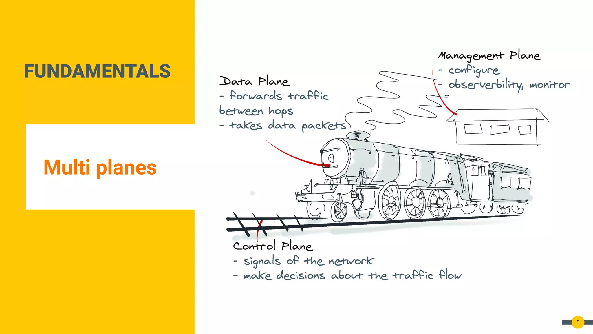 FUNDAMENTALS
Multi planes
5
 