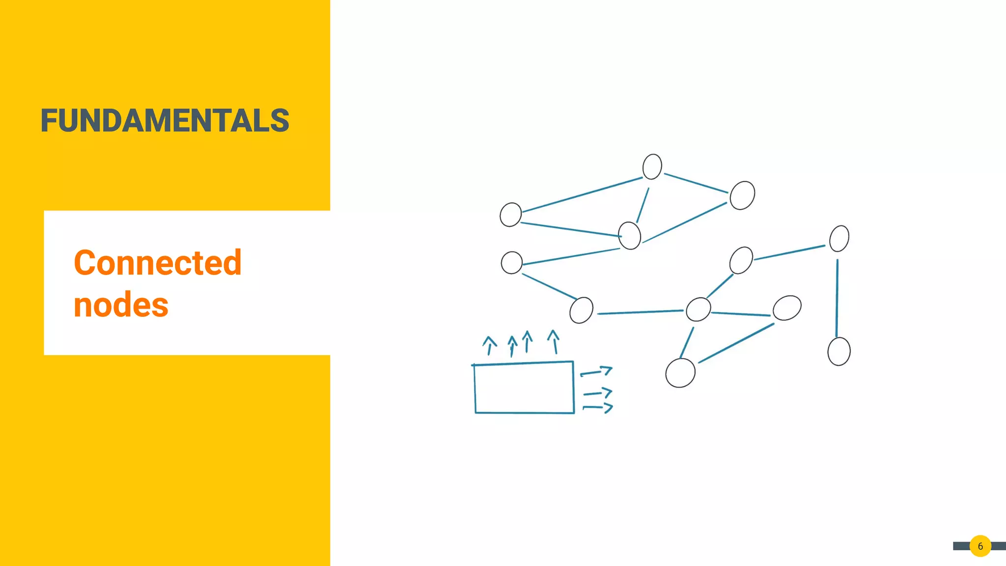FUNDAMENTALS
Connected
nodes
6
 