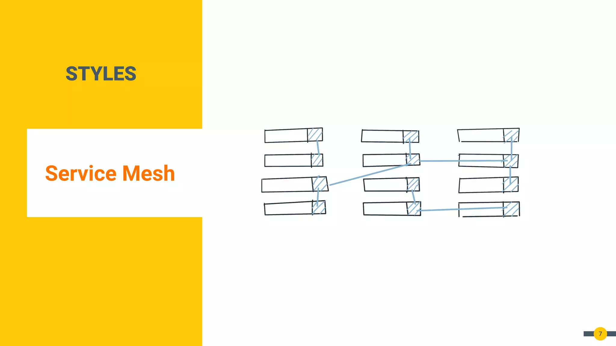 STYLES
Service Mesh
7
 