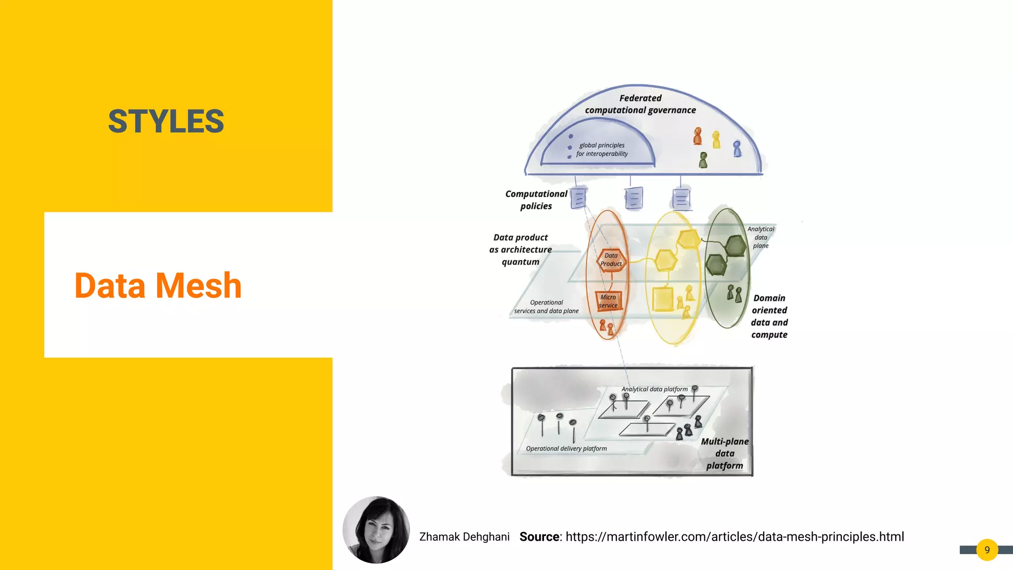 STYLES
Data Mesh
9
Source: https://martinfowler.com/articles/data-mesh-principles.html
Zhamak Dehghani
 