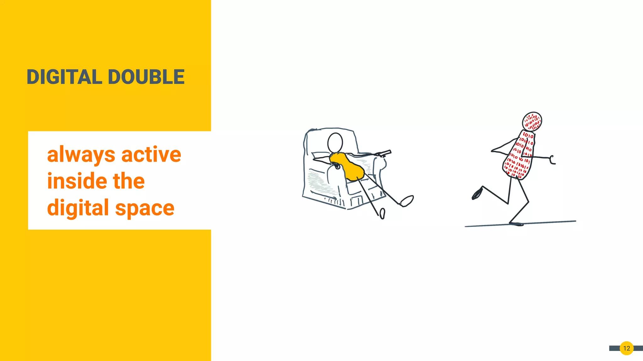 DIGITAL DOUBLE
always active
inside the
digital space
12
 