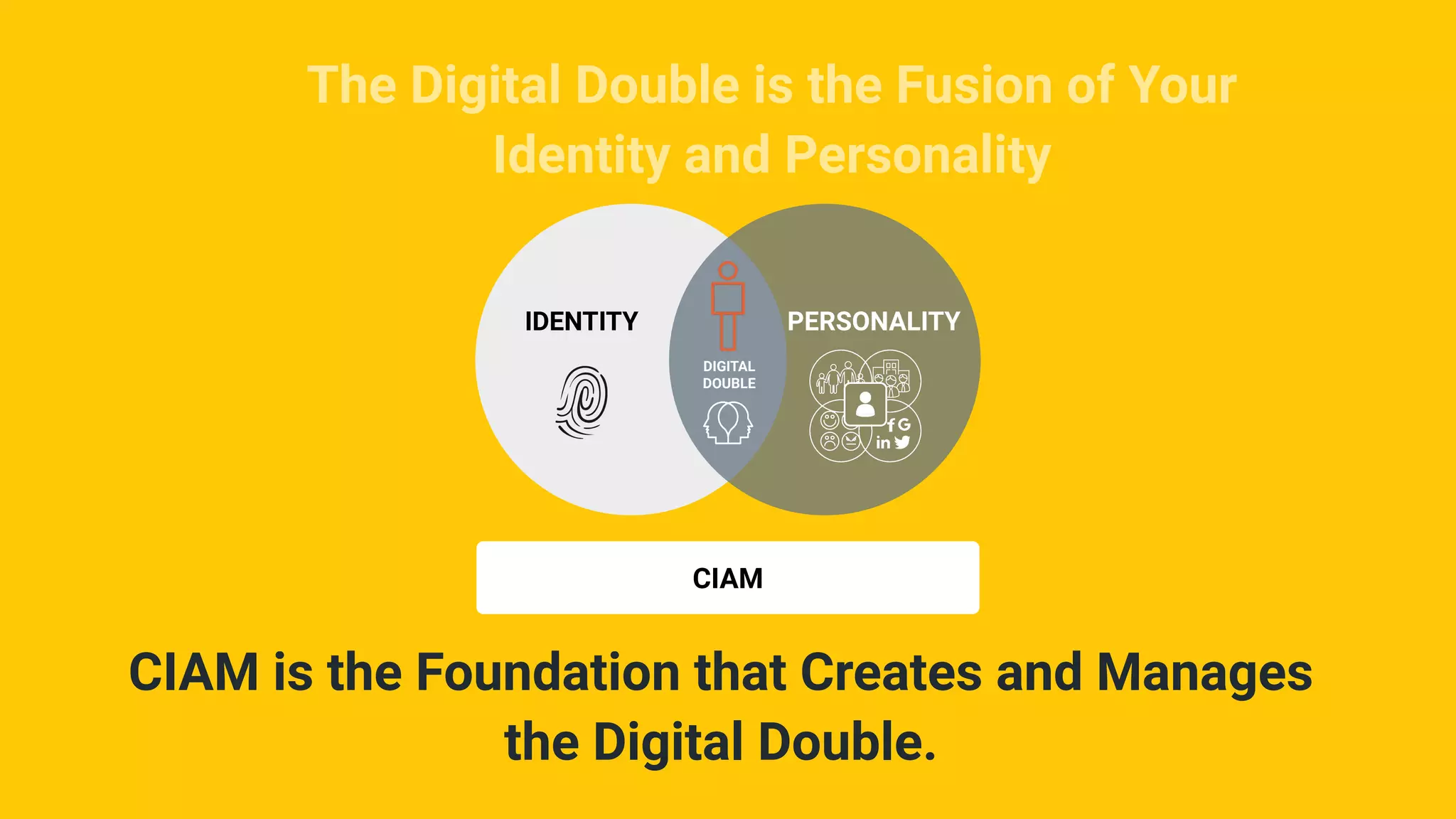 The Digital Double is the Fusion of Your
Identity and Personality
IDENTITY PERSONALITY
CIAM
CIAM is the Foundation that Creates and Manages
the Digital Double.
DIGITAL
DOUBLE
 