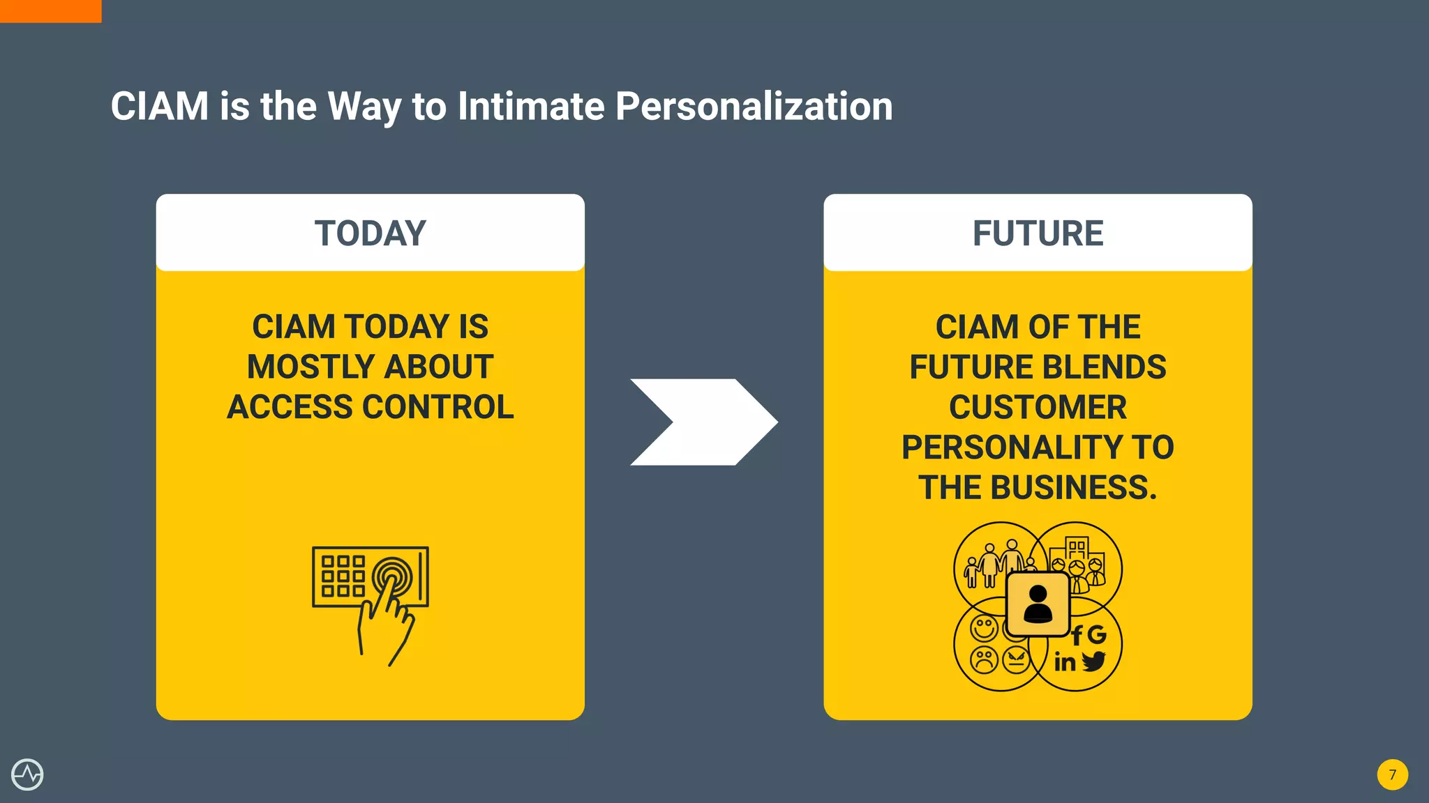 7
CIAM is the Way to Intimate Personalization
CIAM TODAY IS
MOSTLY ABOUT
ACCESS CONTROL
TODAY
CIAM OF THE
FUTURE BLENDS
CUSTOMER
PERSONALITY TO
THE BUSINESS.
FUTURE
 