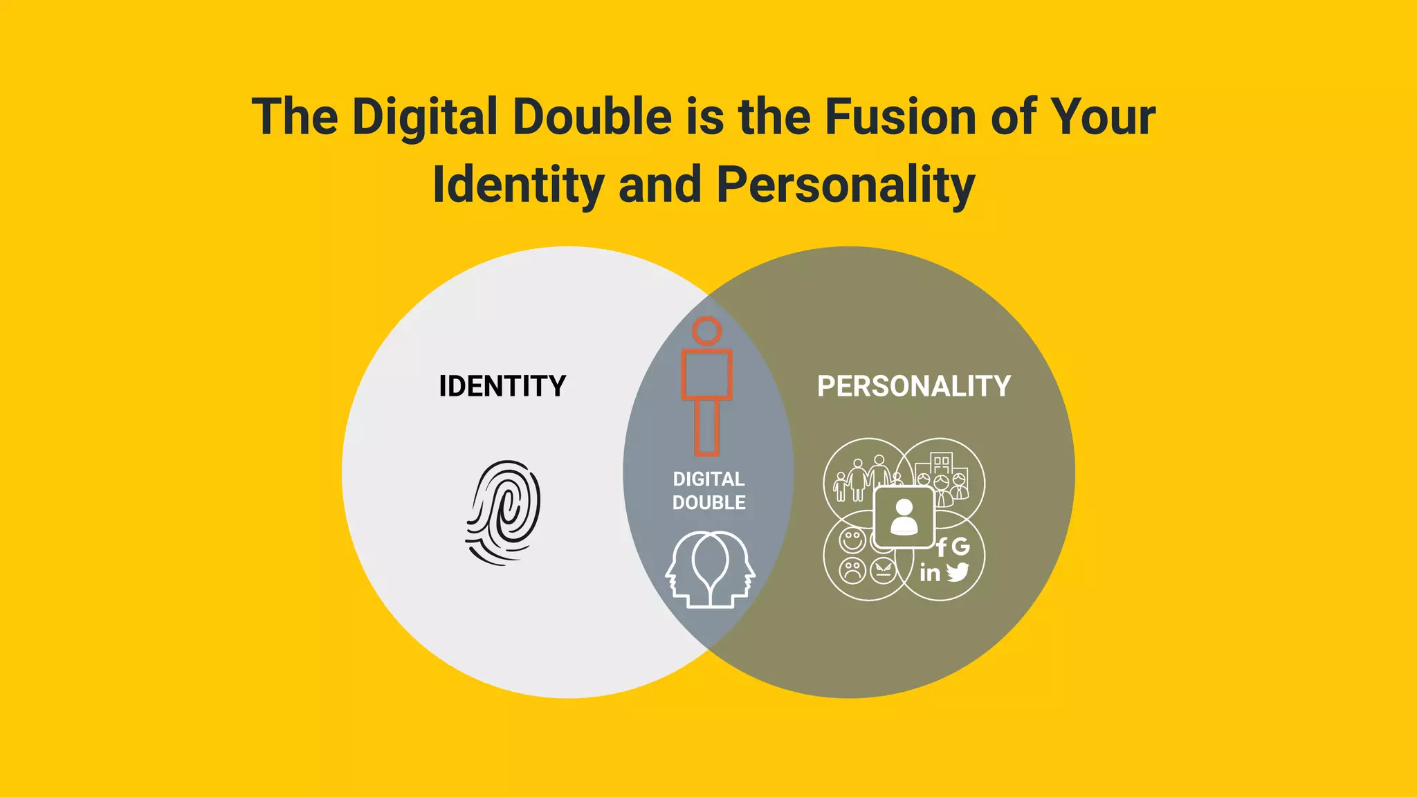 The Digital Double is the Fusion of Your
Identity and Personality
IDENTITY PERSONALITY
DIGITAL
DOUBLE
 