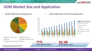 © 2022 MIPI Alliance, Inc. 5
• Global SOM Sales by Application • Global SOM Sales forecast by Application
Source: Expert Interview, Secondary Sources and
QYR Electronics Research Center, July 2019
[Public]
SOM Market Size and Application
 