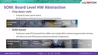 © 2022 MIPI Alliance, Inc. 6
SOM: Board Level HW Abstraction
• Chip-down style
• Evaluate & select specific device
• Build hardware prototype & prove all functional interfaces
• SOM based
• Production ready OTS board with SoC, DDR4, and multiple MIPI compliant programmable interfaces
• SW references with FPGA based acceleration prebuilt configurations
[Public]
 