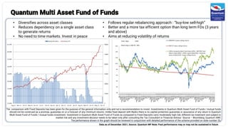 16
Quantum Multi Asset Fund of Funds
• Diversifies across asset classes
• Reduces dependency on a single asset class
to generate returns
• No need to time markets. Invest in peace
Data as of December 2021; Source: Quantum MF Note: Past performance may or may not be sustained in future
The comparison with Fixed Deposits has been given for the purpose of the general information only and not a recommendation to invest. Investments in Quantum Multi Asset Fund of Funds / mutual funds
should not be construed as a promise, guarantee on or a forecast of any minimum returns. Unlike fixed deposit with Banks there is no capital protection guarantee or assurance of any return in Quantum
Multi Asset Fund of Funds / mutual funds investment. Investment in Quantum Multi Asset Fund of Funds as compared to Fixed Deposits carry moderately high risk, different tax treatment and subject to
market risk and any investment decision needs to be taken only after consulting the Tax Consultant or Financial Advisor. Source – Bloomberg, Quantum AMC
The performance shown in the graph should be reviewed in conjunction with detailed performance of the scheme provided on slide number 33.
• Follows regular rebalancing approach : “buy-low sell-high”
• Better and a more tax efficient option than long term FDs (3 years
and above)
• Aims at reducing volatility of returns
 