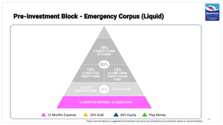 Pre-investment Block - Emergency Corpus (Liquid)
12 Months Expense 20% Gold 80% Equity Play Money
18
Please note the above is a suggested fund allocation and not to be considered as an investment advice or recommendation
 