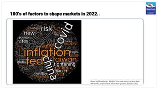 Based on Bloomberg’s Markets Live team survey of more than
800 market professionals about their greatest fears for 2022.
2
100’s of factors to shape markets in 2022..
 