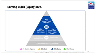 12 Months Expense 20% Gold 80% Equity Play Money
Earning Block (Equity) 80%
20
Please note the above is a suggested fund allocation and not to be considered as an investment advice or recommendation
 