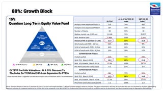 80%: Growth Block
15%
Quantum Long Term Equity Value Fund
QLTEVF Portfolio Valuations: At A 39% Discount To
The Index On T12M And 34% Less Expensive On FY23e
QLTEVF
As % of S&P BSE-30
Index
S&P BSE-30
Index**
Analysts views expressed FY2023 519 74% 697
Analysts views expressed FY2024 364 71% 515
Number of Stocks 28 93% 30
Median market cap. (USD mn) 11,448 32% 35,977
Wtd. dividend yield 1.84% 158% 1.16%
Historical PER of portfolio (T12M) 21.0 65% 32.4
Wt of stocks with PER < 20, hist 36% 430% 8%
% Wt of stocks with PER > 20, hist 64% 69% 92%
% Wt of stocks with PER > 30, hist 33% 58% 57%
ESTIMATES FOR FY2023
Analysts polled 519 74% 697
Wtd. PER: March 2023E 13.9 65% 21.3
Wtd. EPS Growth: March 2023E 25.9% 108% 24.1%
PEG Ratio (excludes cash) 2023E 0.5 61% 0.9
ESTIMATES FOR FY2024
Analysts polled 364 71% 515
Wtd. PER: March 2024E 12.5 68% 18.3
Wtd. EPS Growth: March 2024E 11.5% 66% 17.4%
PEG Ratio (excludes cash) 2024E 1.1 104% 1.0
Source: Quantum Research, Data as of December 31, 2021|* QLTEVF cash weight excluded.** S&P BSE-30 Index weight is based on free float. The figures mentioned in WTD PER, WTD EPS and PEG ratio are calculated on the basis of Bloomberg
consensus estimates for companies owned by the Fund as well as the companies in the S&P BSE 30. The Fundamental Characteristics, both for portfolio as well as the benchmark, have been computed using the Aggregation Methodology
22
Please note the above is suggested fund allocation only and not an investment advice / recommendation
 